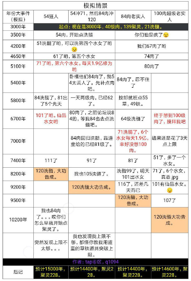 �벻������ϴ���120��ʲô�� �벻������ϴ�����ô��120