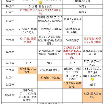 �벻������ϴ���120��ʲô�� �벻������ϴ�����ô��120