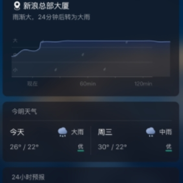 新浪天气预报app 新浪天气预报app