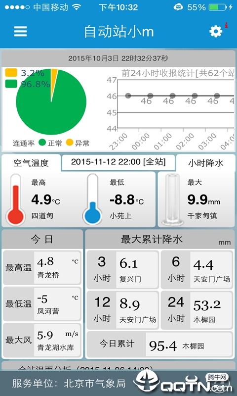 自动站小m 自动站小m
