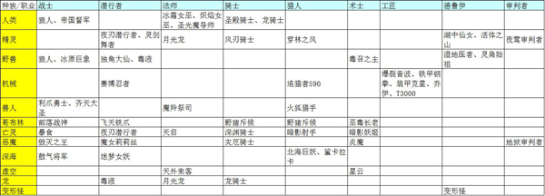 战歌竞技场羁绊效果有哪些 战歌竞技场羁绊效果大全 战歌竞技场羁绊效果有哪些 战歌竞技场羁绊效果大全