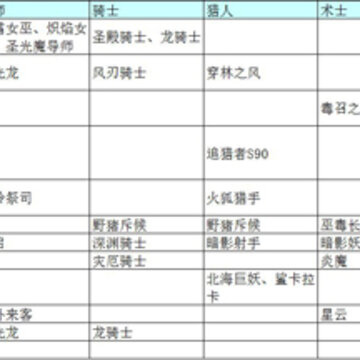 战歌竞技场羁绊效果有哪些 战歌竞技场羁绊效果大全 战歌竞技场羁绊效果有哪些 战歌竞技场羁绊效果大全