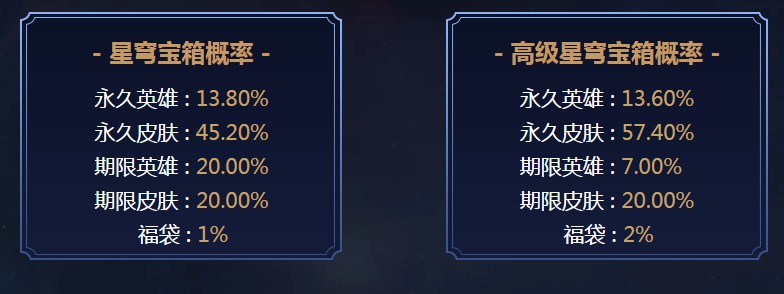 英雄联盟星穹耀夜抽奖地址 lol2020新年抽皮肤活动网址 英雄联盟星穹耀夜抽奖地址 lol2020新年抽皮肤活动网址