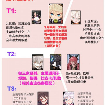 战双帕弥什6星意识哪个最厉害 6星意识排名解析 战双帕弥什6星意识哪个最厉害 6星意识排名解析