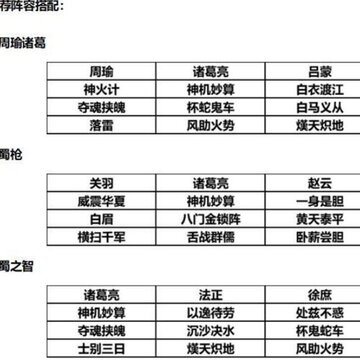 三国志战略版S2赛季诸葛亮怎么玩 诸葛亮阵容战法指南 三国志战略版S2赛季诸葛亮怎么玩 诸葛亮阵容战法指南