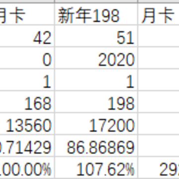 ���շ�������198�ʹ��¿�168�����һ������ �Լ۱Ƚ���