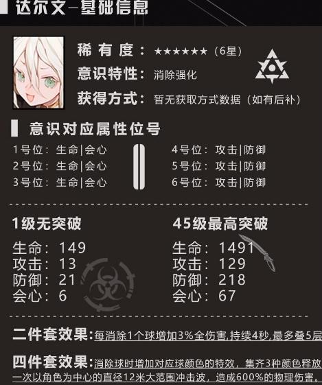战双帕弥什达尔文意识和谁搭配好 达尔文意识推荐搭配指南 战双帕弥什达尔文意识和谁搭配好 达尔文意识推荐搭配指南