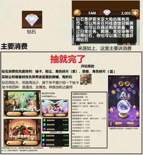 剑与远征怎么氪金收益最高 钻石使用分析指南 剑与远征怎么氪金收益最高 钻石使用分析指南