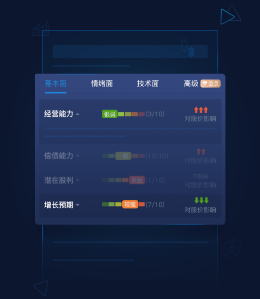股票决策宝 股票决策宝