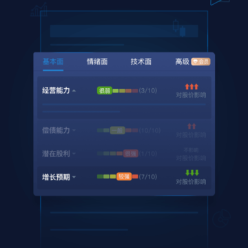 股票决策宝 股票决策宝