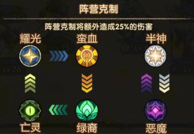 剑与远征怎么玩 全方位玩法攻略解析 剑与远征怎么玩 全方位玩法攻略解析