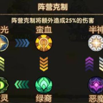 ����Զ����ô�� ȫ��λ�淨���Խ���