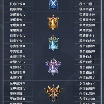 王者模拟战段位继承规则是什么 王者模拟战段位继承图 王者模拟战段位继承规则是什么 王者模拟战段位继承图