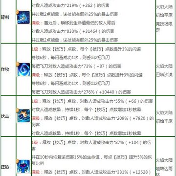 ���ݵ��������̿ͼӵ� �̿�ȫ��λ����ָ��