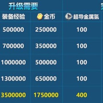 ����3�������޽���������Ҫ���� ����3�������޽�����������
