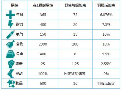 方舟阿根廷巨鹰怎么训 手机版阿根廷巨鹰全方位解析 方舟阿根廷巨鹰怎么训 手机版阿根廷巨鹰全方位解析