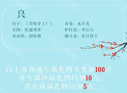 食物语礼物是什么 食魂好感礼物一览 食物语礼物是什么 食魂好感礼物一览