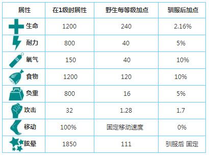 方舟生存进化风神翼龙怎么抓 风神翼龙属性及抓取技巧全解析 方舟生存进化风神翼龙怎么抓 风神翼龙属性及抓取技巧全解析