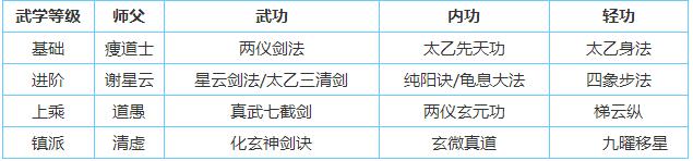 烟雨江湖太乙怎么样 太乙全范围介绍攻略分享 烟雨江湖太乙怎么样 太乙全范围介绍攻略分享