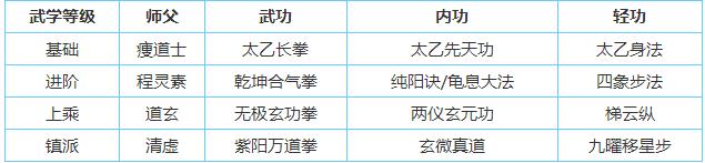 烟雨江湖太乙怎么样 太乙全范围介绍攻略分享 烟雨江湖太乙怎么样 太乙全范围介绍攻略分享