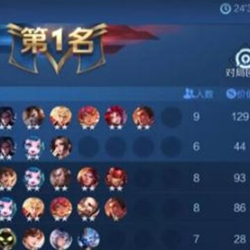 王者荣耀自走棋模式最强搭配是什么 最强阵容攻略分享 王者荣耀自走棋模式最强搭配是什么 最强阵容攻略分享