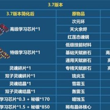 ����33.7�汾����ʲô 3.7�汾���ϸĶ�һ����