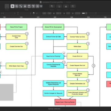 omnigraffle���İ�˼ά��ͼ