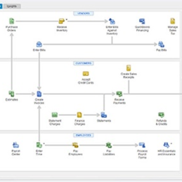quickbooks����ϵͳ�ƽ��