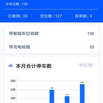 �����ǳ���app