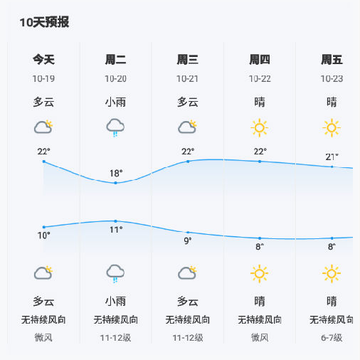 暖阳天气 暖阳天气