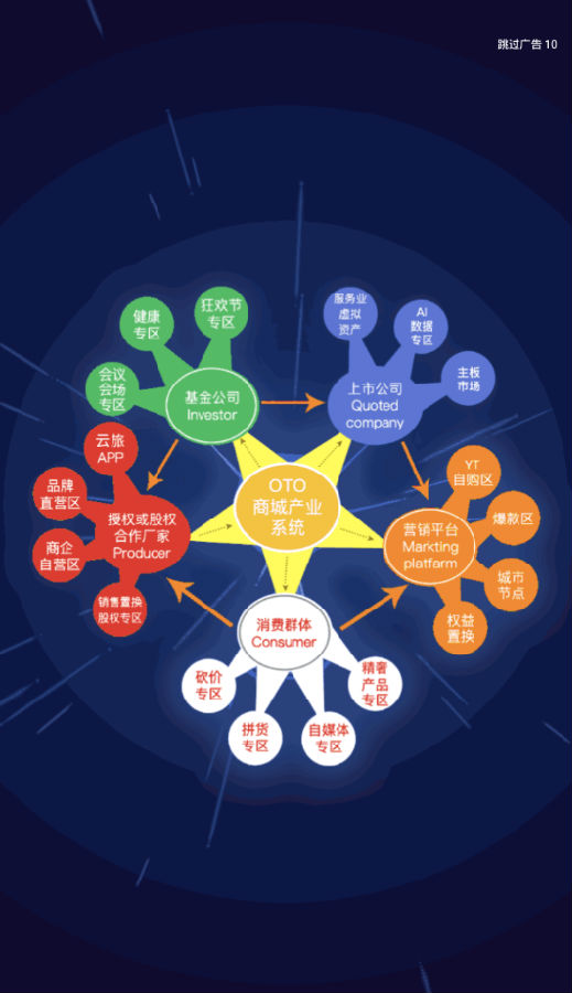 云心商城 云心商城