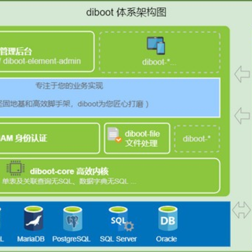 Diboot(轻代码开发平台) Diboot(轻代码开发平台)