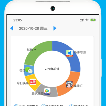 宝贝时光 宝贝时光