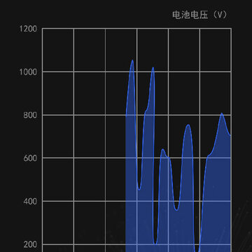 �������app