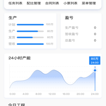 ����app