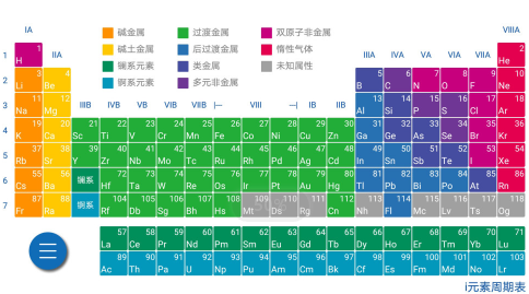 i元素周期表app i元素周期表app