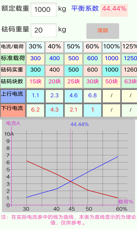 ���ݼ��㹤��DTGJ1.0 ��׿��