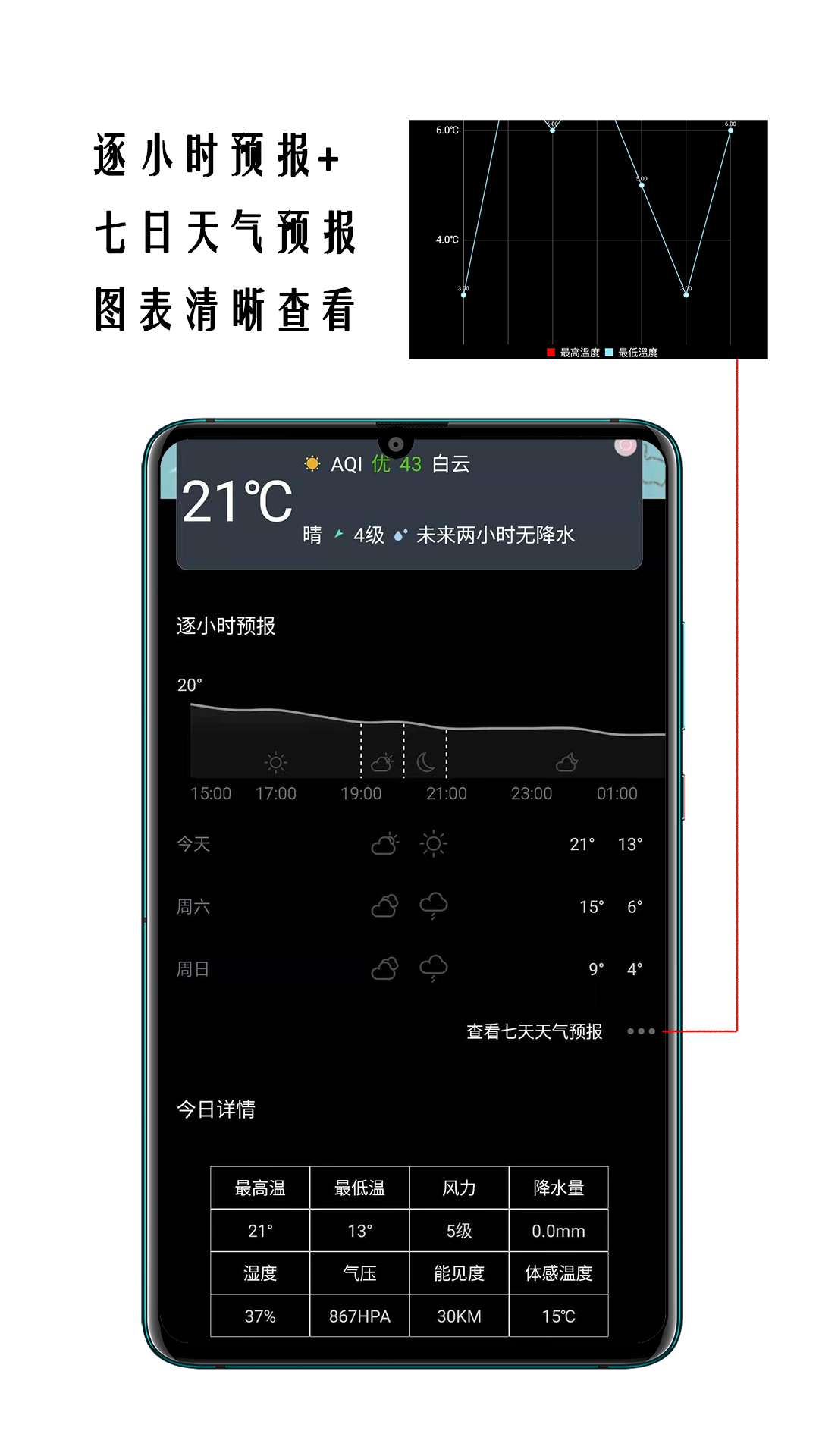 Сʱ������Ԥ��v1.0.3 ���°�