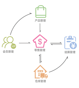 天美秒播商家版app 天美秒播商家版app