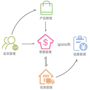 �����벥�̼Ұ�app