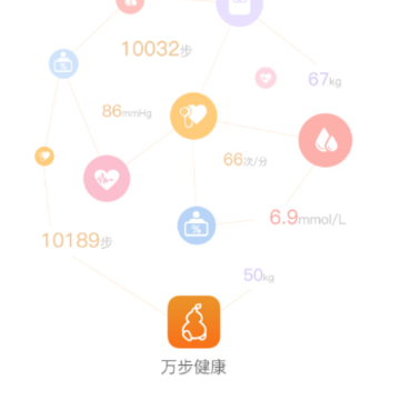 ����app