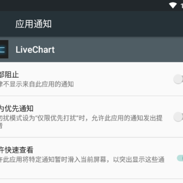 LiveChart���ӻ��������