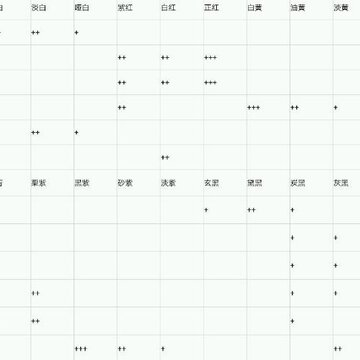古代人生斗蛐蛐怎么玩 各品级蛐蛐解析 古代人生斗蛐蛐怎么玩 各品级蛐蛐解析
