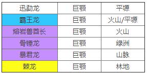 不休的乌拉拉刺客咔嗒牌搭配 不休的乌拉拉刺客咔嗒牌攻略 不休的乌拉拉刺客咔嗒牌搭配 不休的乌拉拉刺客咔嗒牌攻略