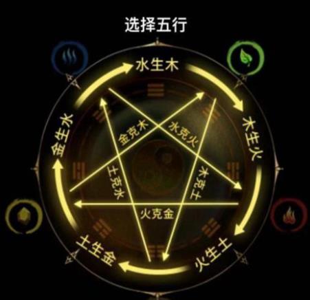 无尽洪荒内购版 无尽洪荒内购版