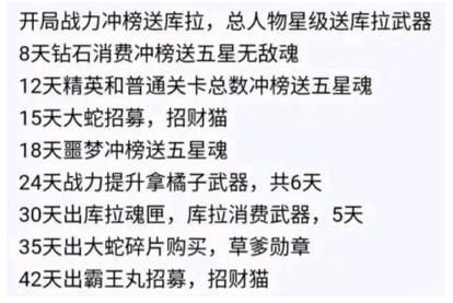 拳魂觉醒服务器开区活动时间顺序是什么 拳魂觉醒活动时间表 拳魂觉醒服务器开区活动时间顺序是什么 拳魂觉醒活动时间表