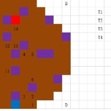�λ�ģ��ս���οĿ������İ���ô�� �Ŀ������İ��߷����
