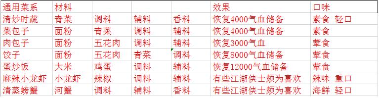 �������µ����γ�ʦ����Щ���� �������µ����θ�ϵ���׻���