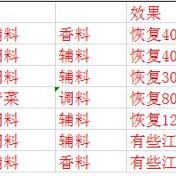 天涯明月刀手游厨师有哪些菜谱 天涯明月刀手游各系菜谱汇总 天涯明月刀手游厨师有哪些菜谱 天涯明月刀手游各系菜谱汇总