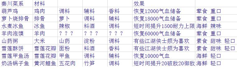 �������µ����γ�ʦ����Щ���� �������µ����θ�ϵ���׻���